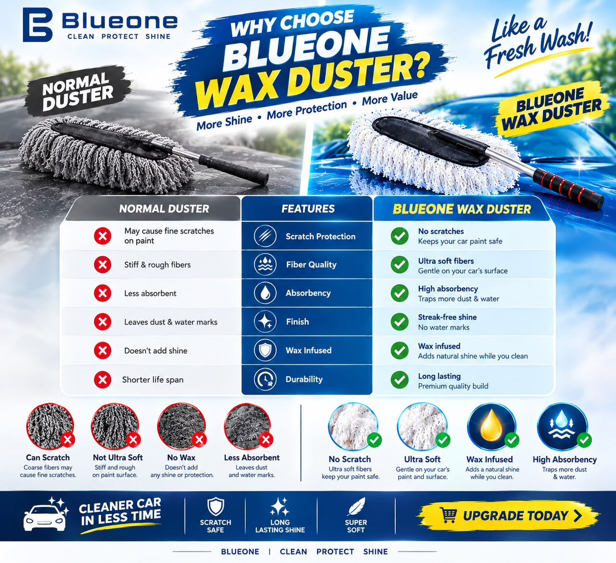 BLUEONE SCRATCH FREE WAX INFUSED DUSTER